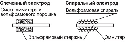 ����100,����150,���� 250, ���� 400, ���� 600, ���� 1000